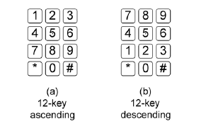 Figure(a) shows a 12-key number pad ascending layout. Figure (b) shows a 12-key descending number pad layout