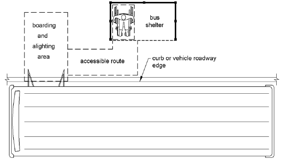 A plan view shows a bus shelter with a person using a wheelchair seated fully within. An accessible route connects the wheelchair seating area within the shelter to the bus boarding and alighting area which, in this case, is outside of the shelter.