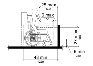 An elevation drawing of a person seated in a wheelchair on an amusement ride shows that objects may protrude 6 inches (150 mm) maximum along the front of the wheelchair space where located 9 inches (230 mm) minimum and 27 inches (685 mm) maximum above the floor or ground surface of the wheelchair space. Objects may protrude a distance of 25 inches maximum along the front of the wheelchair space, where located more than 27 inches above the floor or ground surface.