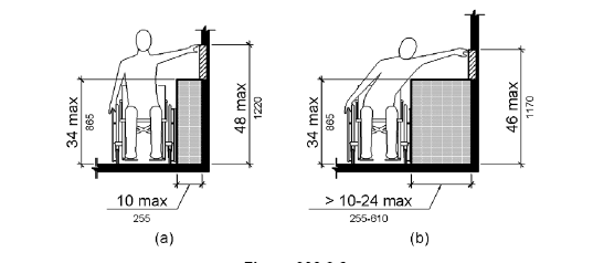 Unobstructed Side Reach. The drawing shows a frontal view of a person using a wheelchair making a side reach to a wall. The depth of reach is 10 inches (255 mm) maximum. The vertical reach range is 15 inches (380 mm) minimum to 54 inches (1370 mm) maximum.