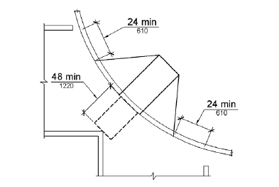 A plan view of a diagonal curb ramp is shown at a marked crossing. A space 48 inches (220 mm) minimum, measured in the direction of the ramp run, is provided at the bottom of the ramp outside active traffic lanes and within the boundary of the marked pedestrian crossing. Sections of curb 24 inches (610 mm) minimum in length are shown beyond the flared sides and within the marked crossing.