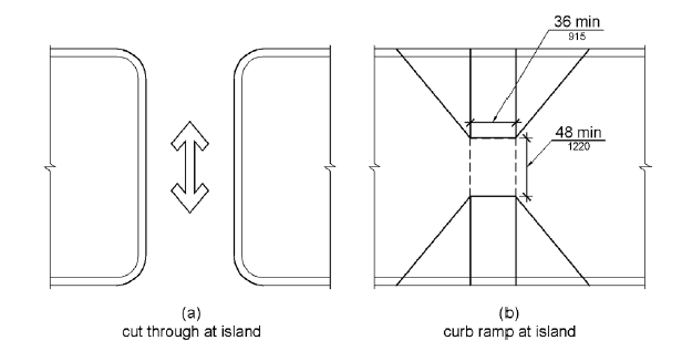 Figure (a) is a plan view of a raised pedestrian island with a walkway cut through at the same level as the street crossing. Figure (b) is a plan view of a raised pedestrian island between two traffic lanes. Aligned curb ramps with side flares slope down on each side. The level space between the top of both ramps is 48 inches (1220 mm) long minimum. The width of both ramp runs is 36 inches (915 mm).