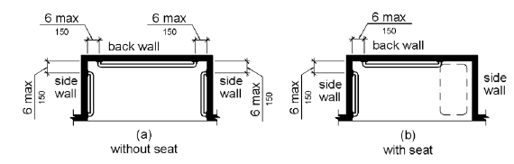Figure (a) is a plan view of a shower without a seat. Grab bars are provided on three walls that are 6 inches (150 mm) maximum from the adjacent wall. Figure (b) is a plan view of a shower with a seat on one side wall. Grab bars are provided on the opposite side wall and the back wall. The back wall grab bar does not extend over the seat. The grab bars are 6 inches (150 mm) maximum from the adjacent wall.