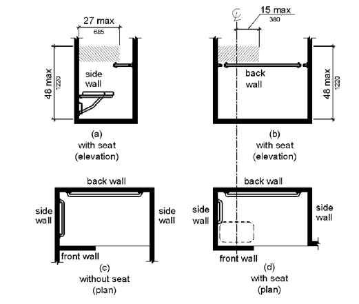 Figure (a) is an elevation drawing of a side wall adjacent to a seat. The area for controls, faucets and shower spray units is located on the side wall adjacent to the seat, above the grab bar but no higher than 48 inches (1220 mm) above the shower floor, and extending 27 inches (685 mm) maximum from the seat wall. Figure (b) shows an alternate location on the back wall, above the grab bar but no higher than 48 inches (1220 mm) above the shower floor, and extending from the side wall to 15 inches (380 mm) maximum from the center line of the seat. Figures (c) and (d) are plan views of compartments without and with a seat, respectively.