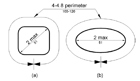 Figure (a) shows a handrail with an approximately square cross section and figure (c) shows an elliptical cross section. The largest cross section dimension is 2 inches (51 mm) maximum. The perimeter dimension must be 4 to 4.8 inches (100 to 120 mm).