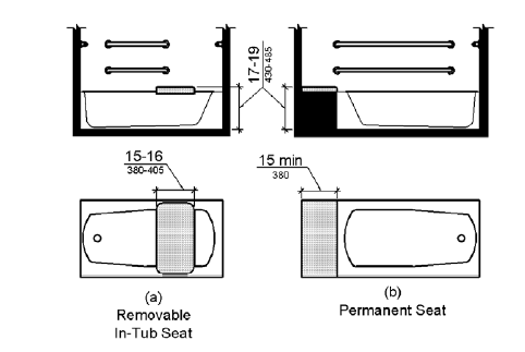 Figure (a) shows a removable in-tub seat in elevation and plan views that is 15 to 16 inches (380 to 405 mm) deep and 17 to 19 inches (430 to 485 mm) above the floor measured to the top of the seat. Figure (b) shows permanent tub seat in elevation and plan views that is 15 inches (380 mm) minimum deep and 17 to 19 inches (430 to 485 mm) above the floor measured to the top of the seat.